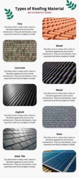 Types-of-Roofing-Material